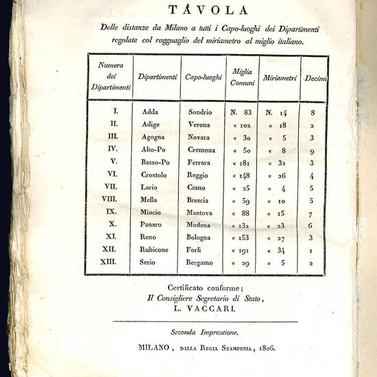Codice di Napoleone il Grande per il Regno d’Italia