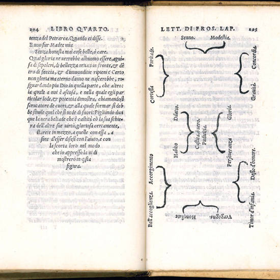 Lettere toscane [...] divise in quattro libri