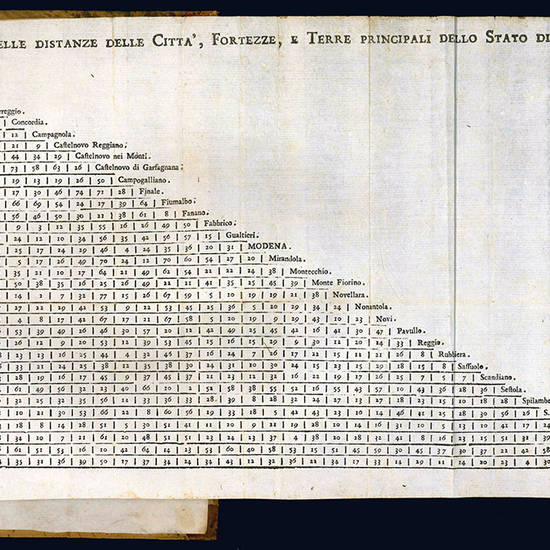 Corografia dei territori di Modena, Reggio e degli altri stati appartenenti alla casa d'Este